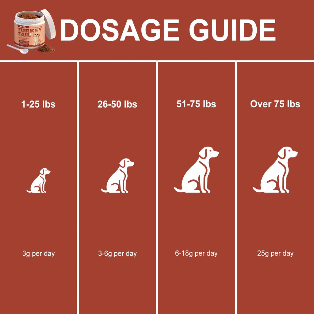 Dog Nutrition Health Supplement Powder Improve Pet Vitality Balance Intestinal Flora Skin Coat Wellness Boost Body Defense 100g