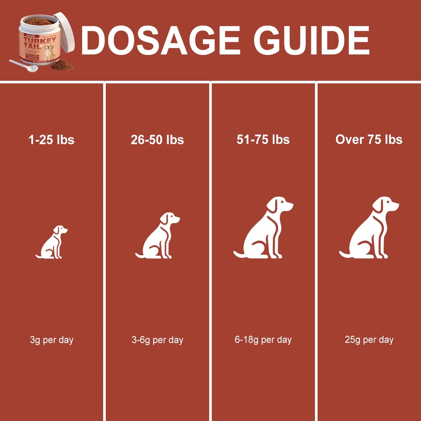 Dog Nutrition Health Supplement Powder Improve Pet Vitality Balance Intestinal Flora Skin Coat Wellness Boost Body Defense 100g