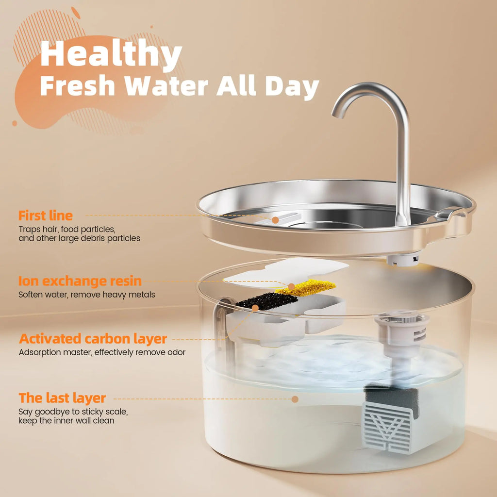 ZYFeeder 2.2L Automatic Water Fountain Stainless Steel Pet Water Feeder Cat/Dog Drink Bowl Water Dispenser Silent With Window