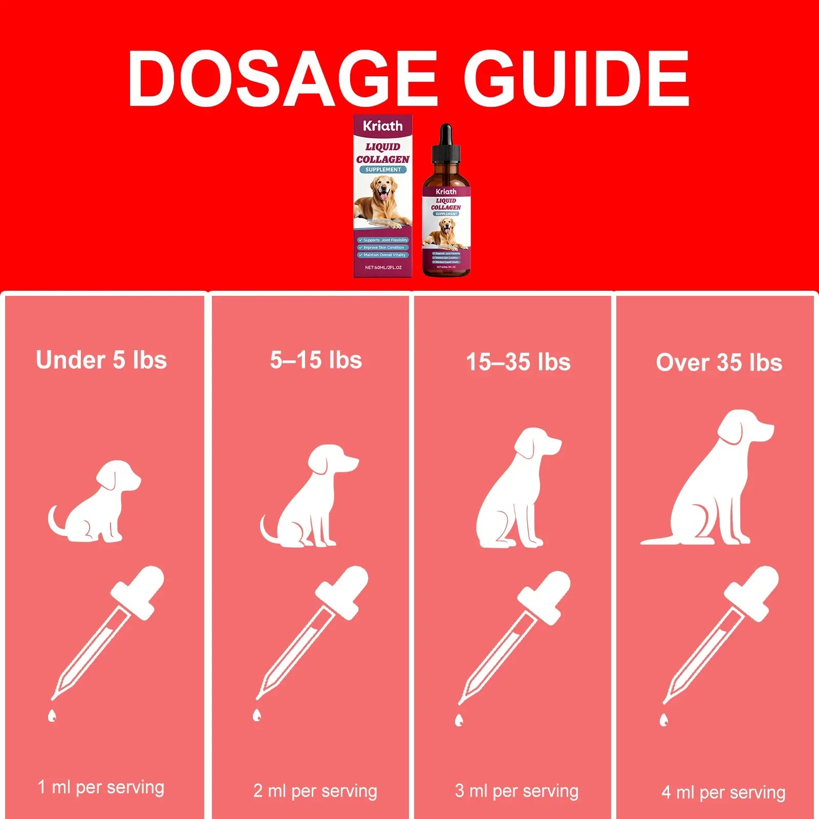 Dog Collagen Nutritional Drops Joint Skin Bone Hip Immune Health Support Supplement Boost Vitality Immune Whole Body Canine Care