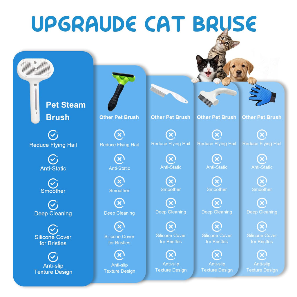 Pet Steam Brush For Cats & Dogs, Cool Mist Self-Cleaning Comb, White Cool Mist Pet Brush With Self-cleaning Hair Release, Stainless Steel Bristles And Grooming Essence For Cats And Dogs