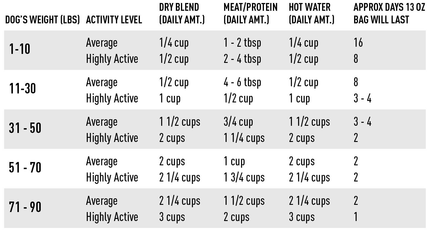 Grain Free Dog Food Premix